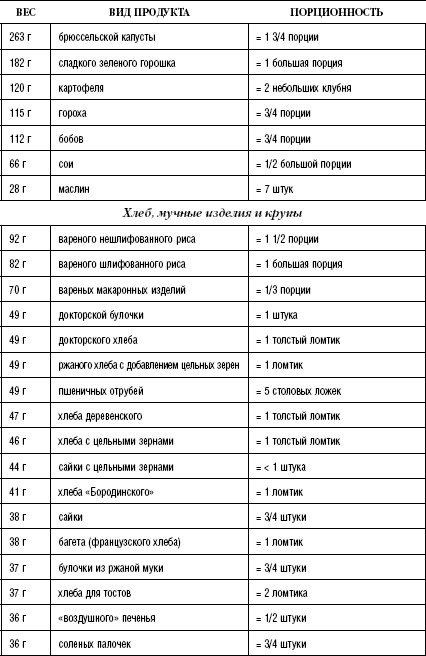 Иллюстрация к книге — Моя программа стройности [Autogen_eBook_id55.jpg]