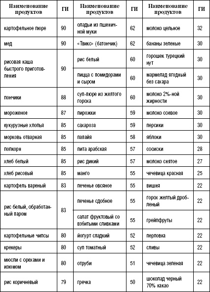 Иллюстрация к книге — Моя программа стройности [Autogen_eBook_id60.jpg]