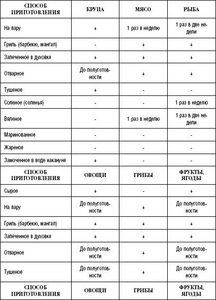 Иллюстрация к книге — Моя программа стройности [Autogen_eBook_id62.jpg]