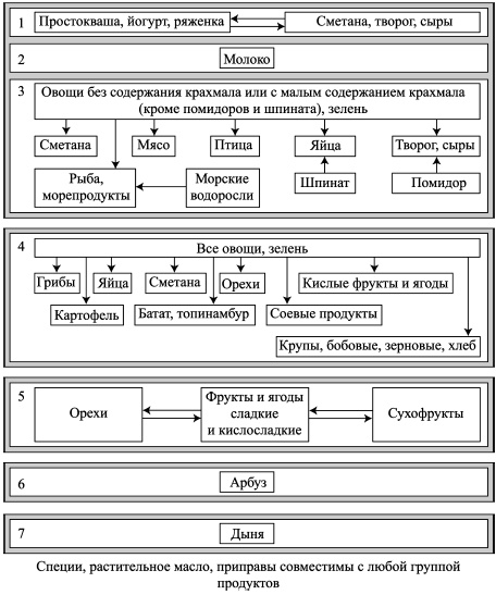 Иллюстрация к книге — Моя программа стройности [Autogen_eBook_id66.jpg]