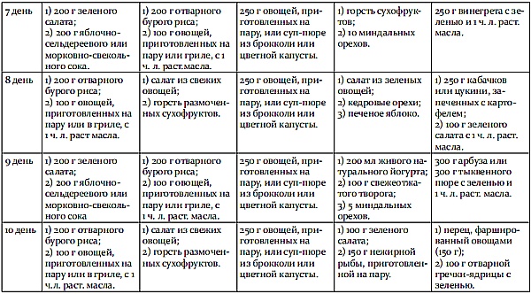 Иллюстрация к книге — Обмани свой вес [i_040.jpg]