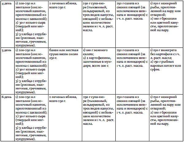 Иллюстрация к книге — Обмани свой вес [i_042.jpg]