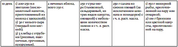 Иллюстрация к книге — Обмани свой вес [i_044.jpg]