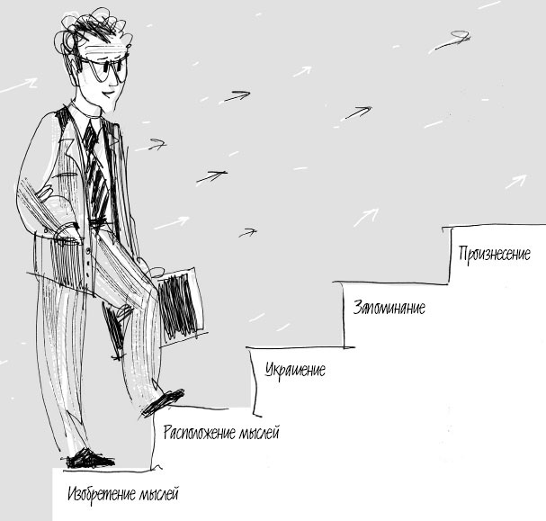 Иллюстрация к книге — Риторика. Искусство публичного выступления [_1.jpg]