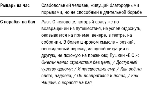 Иллюстрация к книге — Риторика. Искусство публичного выступления [_29.jpg]