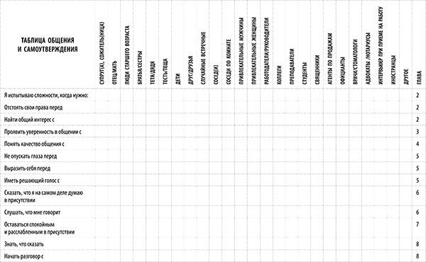 Иллюстрация к книге — Я всегда знаю, что сказать! Как развить уверенность в себе и стать мастером общения [i_003.jpg]