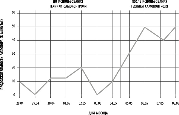 Иллюстрация к книге — Я всегда знаю, что сказать! Как развить уверенность в себе и стать мастером общения [i_006.jpg]
