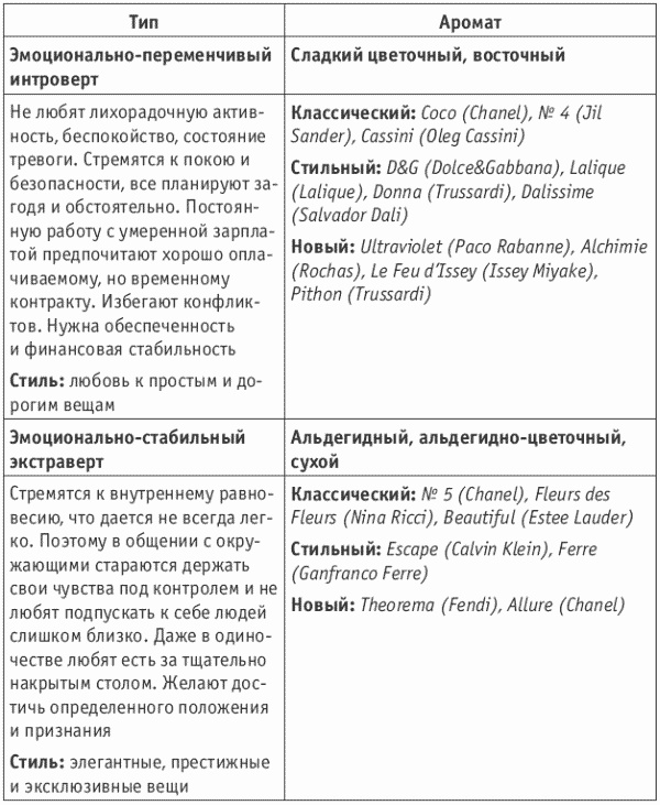Иллюстрация к книге — Покажи мне свою сумочку – и я скажу, кто ты. 32 фокуса визуальной психодиагностики [i_125.jpg]