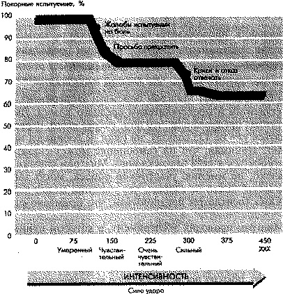 Иллюстрация к книге — Социальная психология: Интенсивный курс [pic_11.jpg]