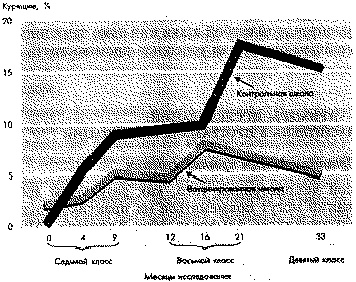 Иллюстрация к книге — Социальная психология: Интенсивный курс [pic_13.jpg]