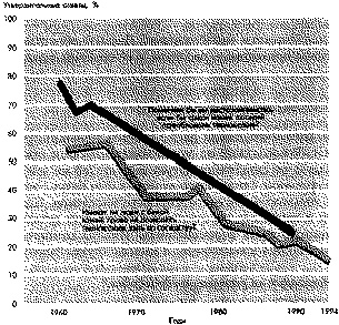 Иллюстрация к книге — Социальная психология: Интенсивный курс [pic_19.jpg]