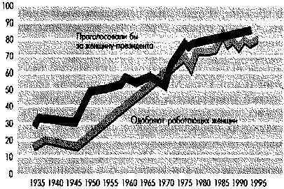 Иллюстрация к книге — Социальная психология: Интенсивный курс [pic_21.jpg]