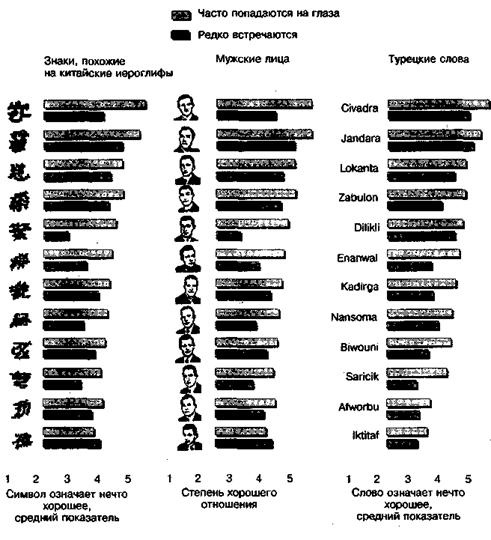 Иллюстрация к книге — Социальная психология: Интенсивный курс [pic_28.jpg]