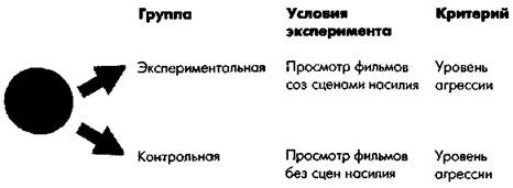 Иллюстрация к книге — Социальная психология: Интенсивный курс [pic_4.jpg]