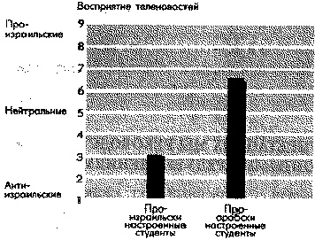 Иллюстрация к книге — Социальная психология: Интенсивный курс [pic_5.jpg]