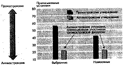 Иллюстрация к книге — Социальная психология: Интенсивный курс [pic_6.jpg]