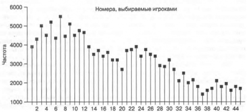 Иллюстрация к книге — Интуиция [i_018.jpg]