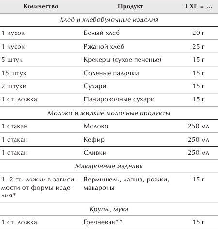 Иллюстрация к книге — Разумное питание для здоровья и красоты [Autogen_eBook_id13.jpg]
