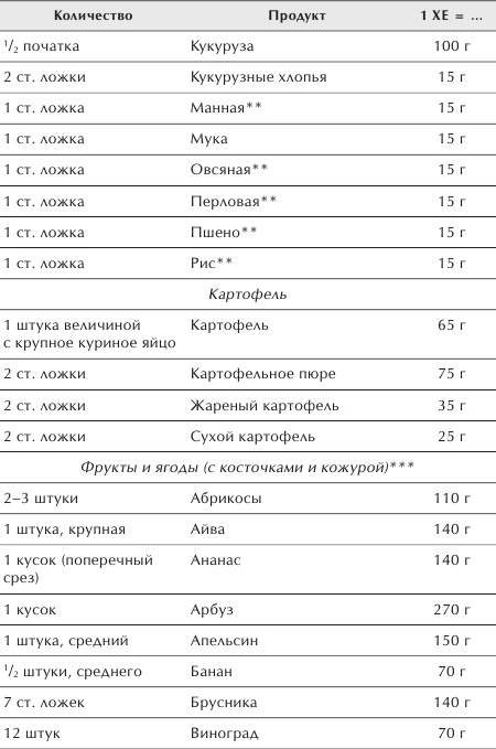 Иллюстрация к книге — Разумное питание для здоровья и красоты [Autogen_eBook_id14.jpg]