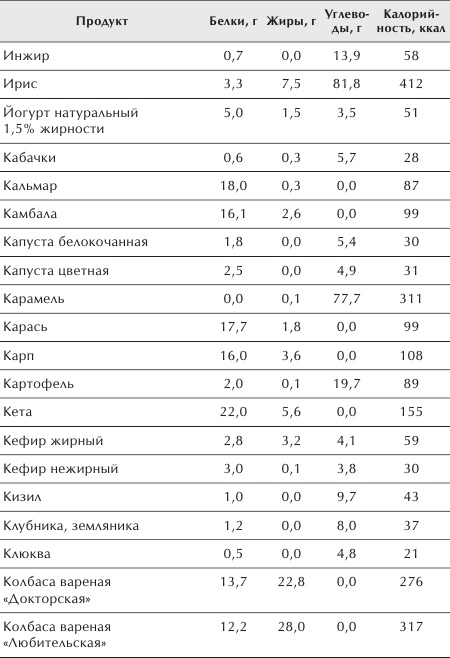 Иллюстрация к книге — Разумное питание для здоровья и красоты [Autogen_eBook_id20.jpg]
