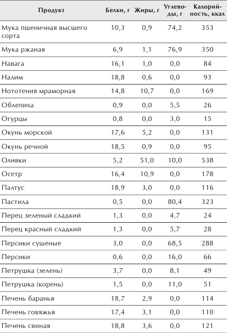 Иллюстрация к книге — Разумное питание для здоровья и красоты [Autogen_eBook_id24.jpg]