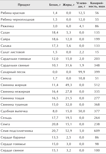 Иллюстрация к книге — Разумное питание для здоровья и красоты [Autogen_eBook_id26.jpg]