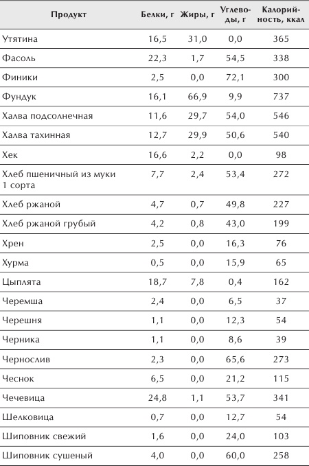 Иллюстрация к книге — Разумное питание для здоровья и красоты [Autogen_eBook_id29.jpg]