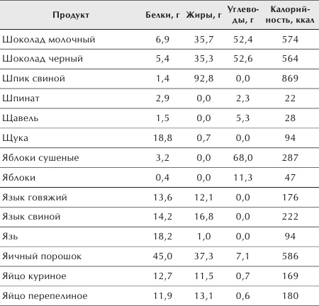 Иллюстрация к книге — Разумное питание для здоровья и красоты [Autogen_eBook_id30.jpg]
