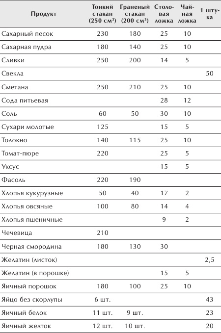 Иллюстрация к книге — Разумное питание для здоровья и красоты [Autogen_eBook_id34.jpg]