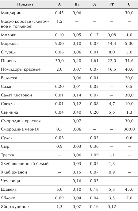 Иллюстрация к книге — Разумное питание для здоровья и красоты [Autogen_eBook_id36.jpg]