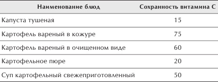 Иллюстрация к книге — Разумное питание для здоровья и красоты [Autogen_eBook_id41.jpg]