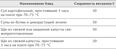 Иллюстрация к книге — Разумное питание для здоровья и красоты [Autogen_eBook_id42.jpg]