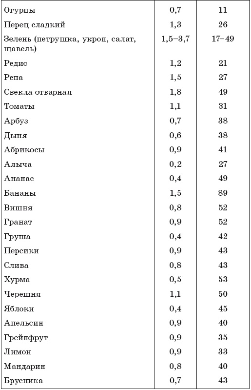 Иллюстрация к книге — 171 рецепт для повышения иммунитета [i_006.jpg]