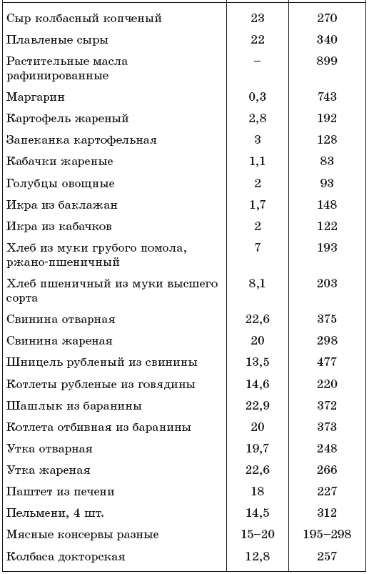 Иллюстрация к книге — 171 рецепт для повышения иммунитета [i_009.jpg]