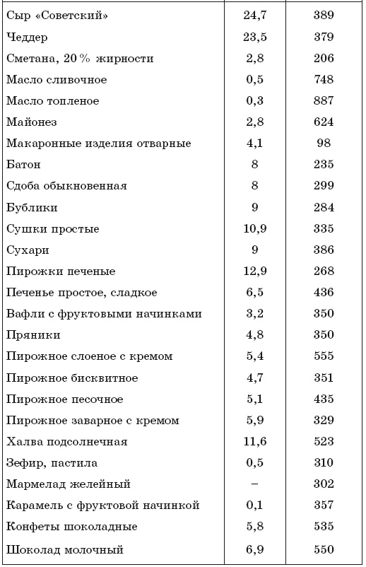 Иллюстрация к книге — 171 рецепт для повышения иммунитета [i_011.jpg]