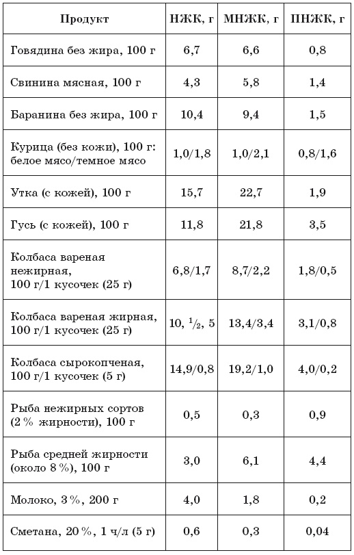Иллюстрация к книге — 171 рецепт для повышения иммунитета [i_013.jpg]