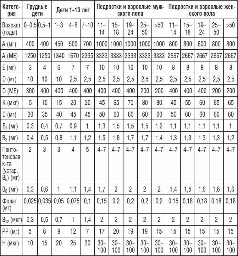 Иллюстрация к книге — 270 рецептов для хорошего зрения [_03.jpg]