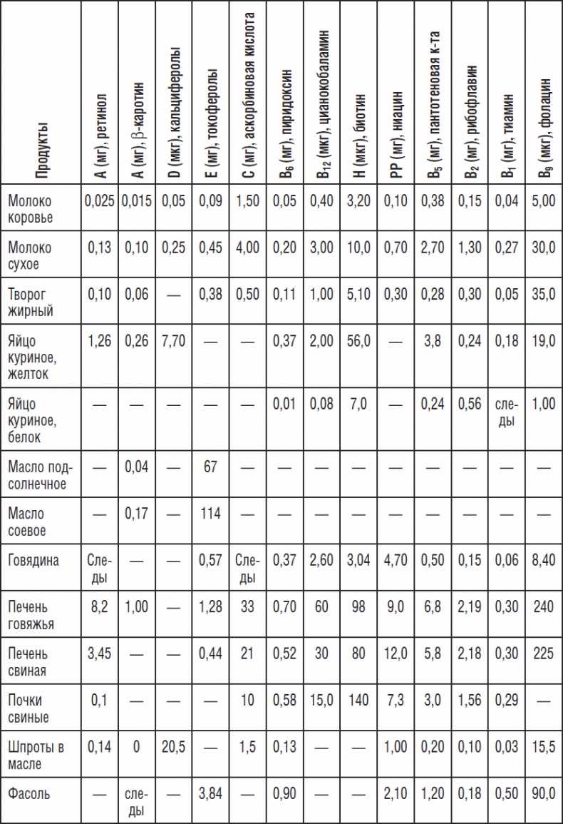 Иллюстрация к книге — 270 рецептов для хорошего зрения [_04.jpg]