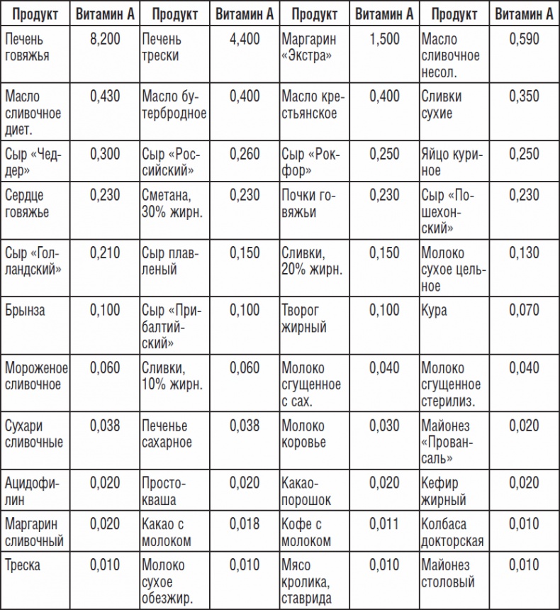 Иллюстрация к книге — 270 рецептов для хорошего зрения [_06.jpg]