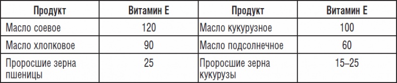 Иллюстрация к книге — 270 рецептов для хорошего зрения [_07.jpg]