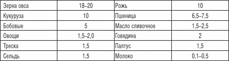 Иллюстрация к книге — 270 рецептов для хорошего зрения [_08.jpg]