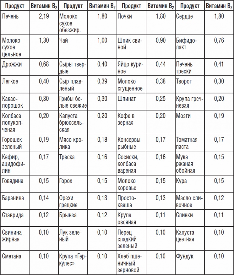 Иллюстрация к книге — 270 рецептов для хорошего зрения [_10.jpg]