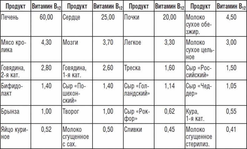 Иллюстрация к книге — 270 рецептов для хорошего зрения [_12.jpg]