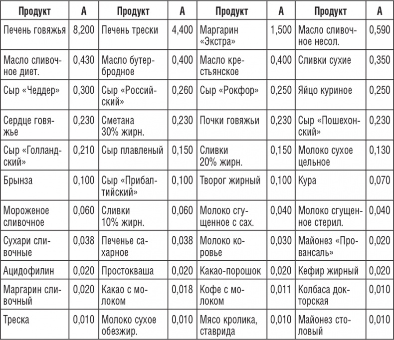 Иллюстрация к книге — 195 рецептов для здоровья позвоночника [i_008.jpg]