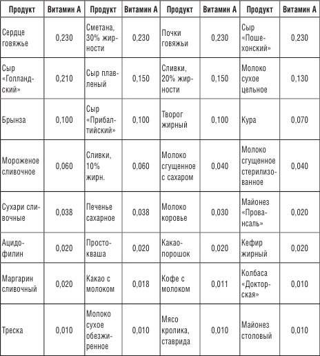 Иллюстрация к книге — 200 рецептов против онкологии [i_003.jpg]