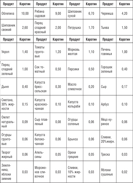 Иллюстрация к книге — 200 рецептов против онкологии [i_004.jpg]