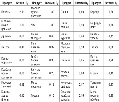 Иллюстрация к книге — 200 рецептов против онкологии [i_011.jpg]