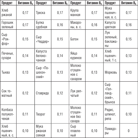 Иллюстрация к книге — 200 рецептов против онкологии [i_018.jpg]