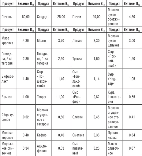 Иллюстрация к книге — 200 рецептов против онкологии [i_019.jpg]