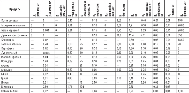 Иллюстрация к книге — 200 рецептов против онкологии [i_021.jpg]